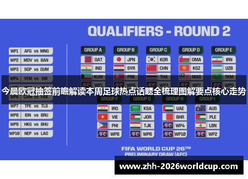 今晨欧冠抽签前瞻解读本周足球热点话题全梳理图解要点核心走势