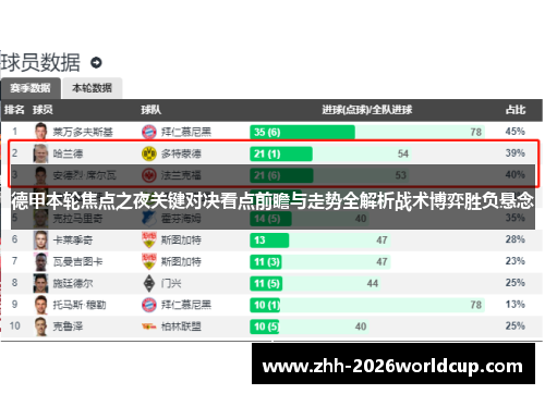 德甲本轮焦点之夜关键对决看点前瞻与走势全解析战术博弈胜负悬念 德甲本轮焦点之夜关键对决看点前瞻与走势全解析战术博弈胜负悬念