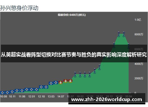 从英超实战看阵型切换对比赛节奏与胜负的真实影响深度解析研究
