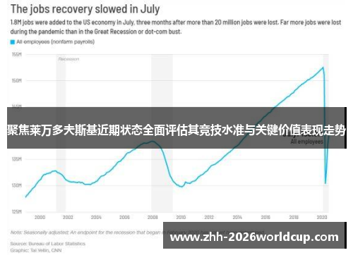 聚焦莱万多夫斯基近期状态全面评估其竞技水准与关键价值表现走势 聚焦莱万多夫斯基近期状态全面评估其竞技水准与关键价值表现走势